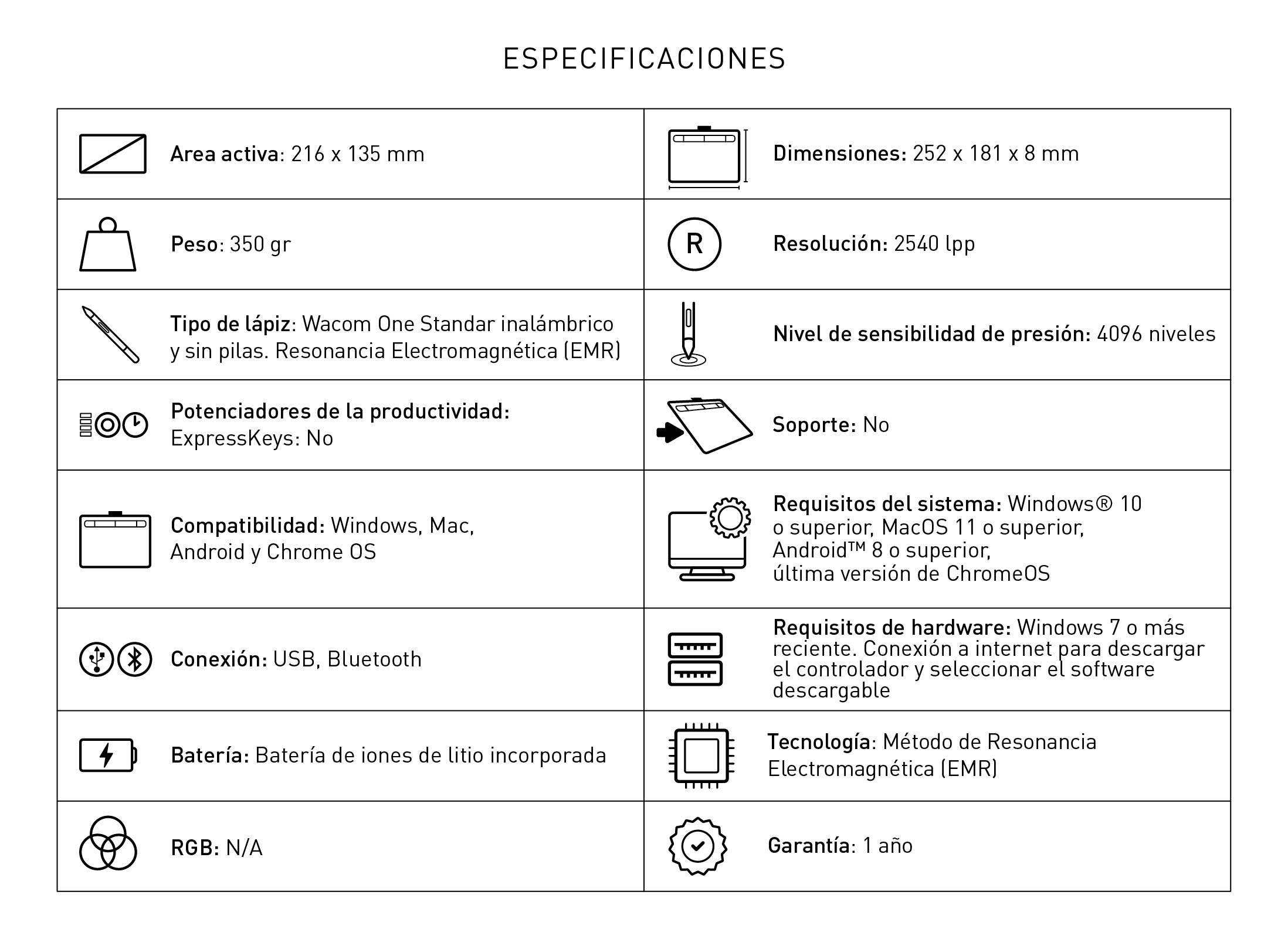 Especificaciones Wacom One M